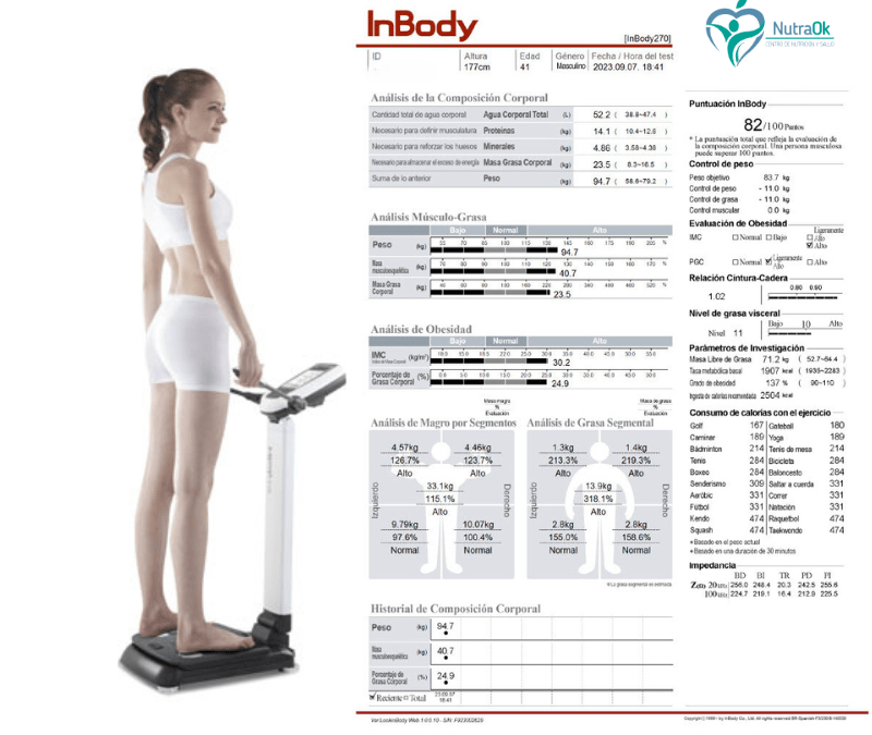 Bioimpedanciometría InBody